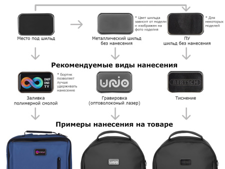 Сумка-слинг «Nomad» на одно плечо из водостойкого переработанного пластика, черный