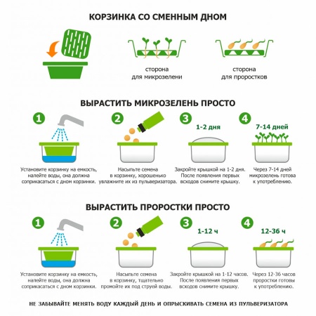 Набор для проращивания микрозелени: проращиватель, семена микс